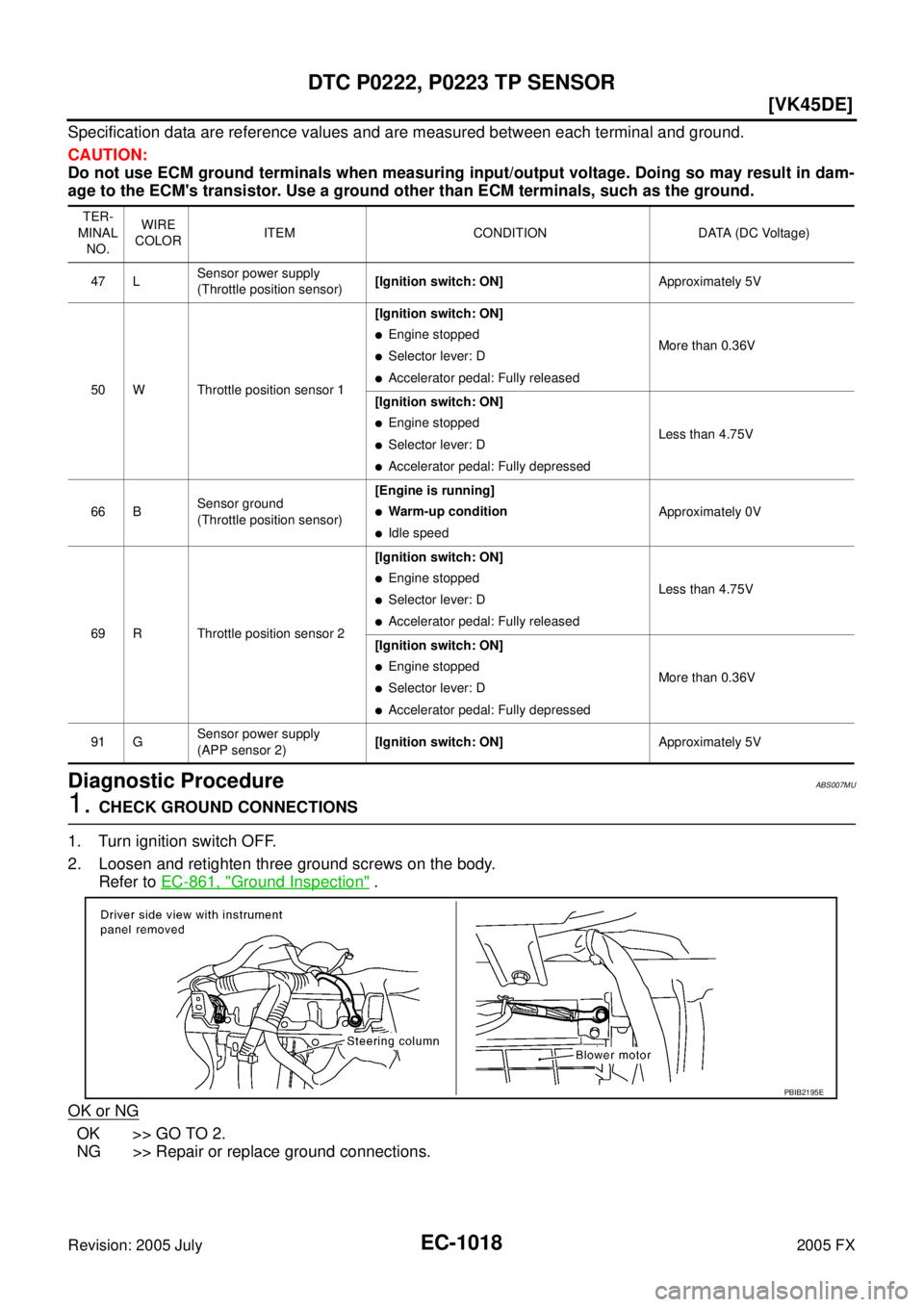 INFINITI FX35 2005  Service Manual EC-1018
[VK45DE]
DTC P0222, P0223 TP SENSOR
Revision: 2005 July 2005 FX
Specification data are reference values and are measured between each terminal and ground. 
CAUTION: 
Do not use ECM ground term