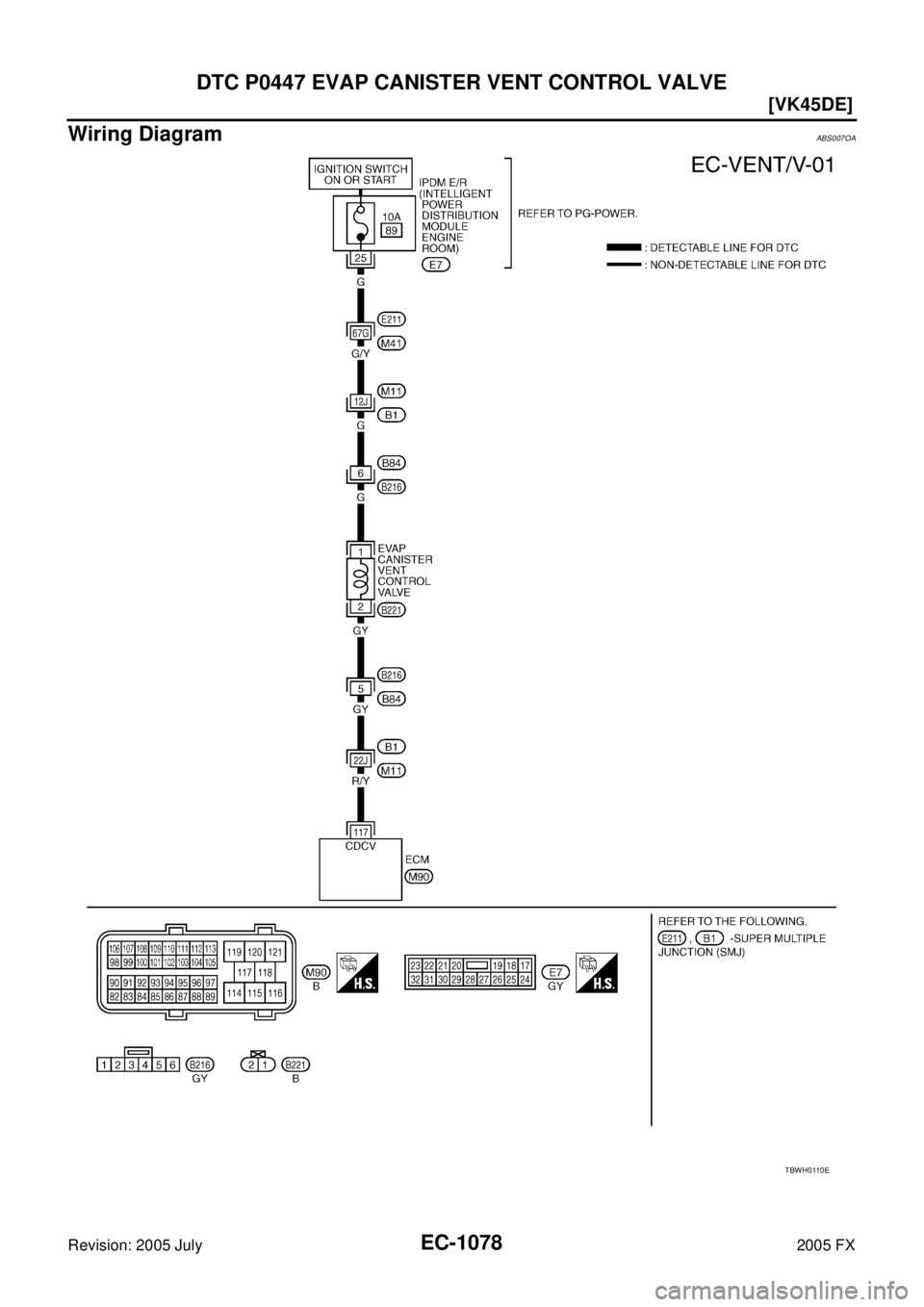 INFINITI FX35 2005  Service Manual EC-1078
[VK45DE]
DTC P0447 EVAP CANISTER VENT CONTROL VALVE
Revision: 2005 July 2005 FX
Wiring DiagramABS007OA
TBWH0110E 