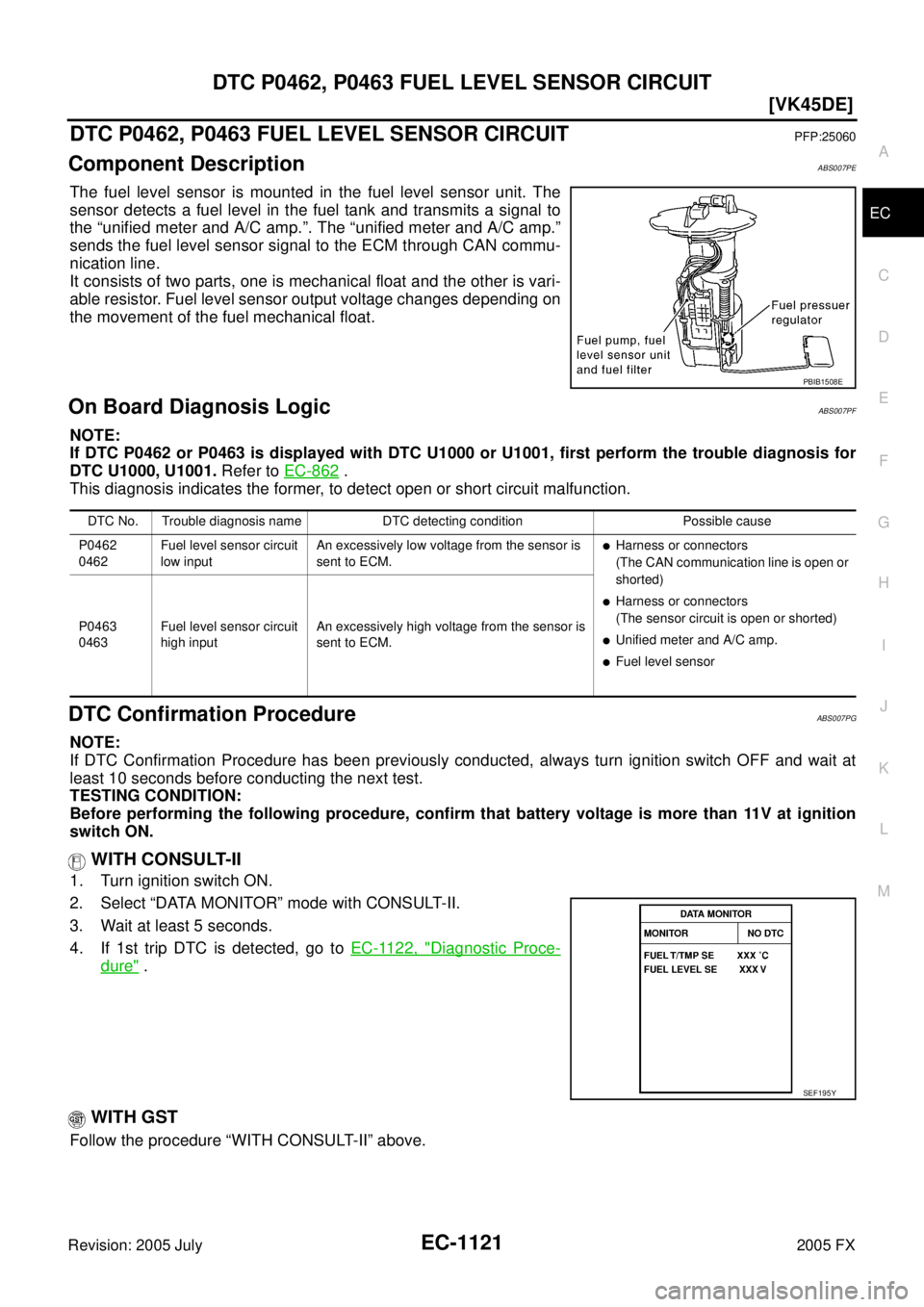 INFINITI FX35 2005  Service Manual DTC P0462, P0463 FUEL LEVEL SENSOR CIRCUIT EC-1121
[VK45DE]
C 
D  E 
F 
G  H 
I 
J 
K  L 
M  A
EC 
Revision: 2005 July  2005 FX
DTC P0462, P0463 FUEL LEVEL SENSOR CIRCUITPFP:25060
Component Descriptio