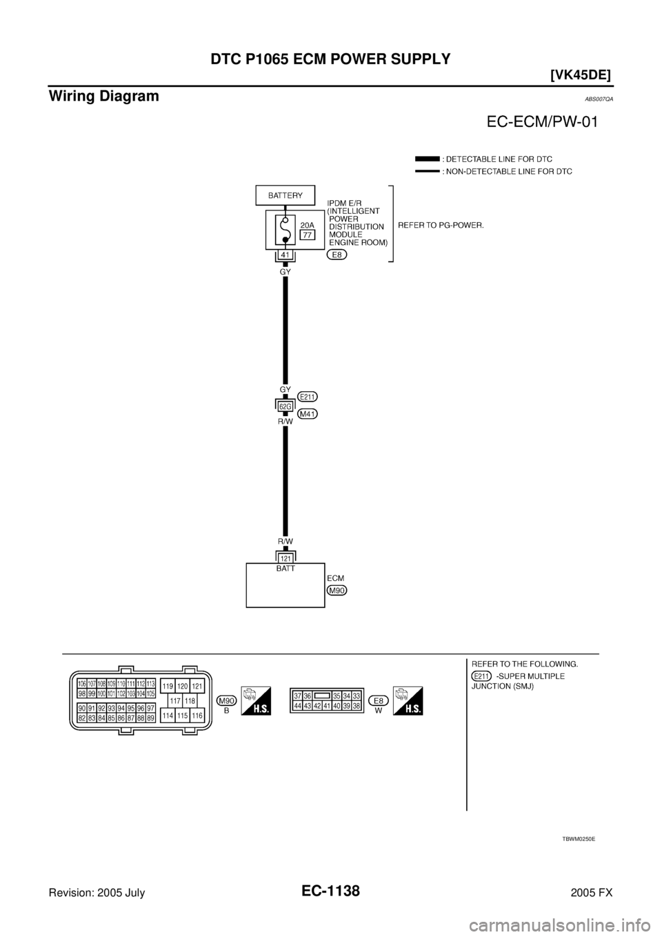 INFINITI FX35 2005  Service Manual EC-1138
[VK45DE]
DTC P1065 ECM POWER SUPPLY
Revision: 2005 July 2005 FX
Wiring DiagramABS007QA
TBWM0250E 