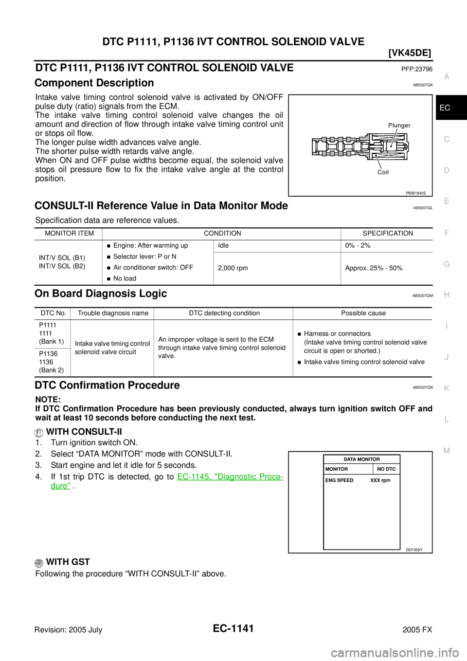 INFINITI FX35 2005  Service Manual DTC P1111, P1136 IVT CONTROL SOLENOID VALVE EC-1141
[VK45DE]
C 
D  E 
F 
G  H 
I 
J 
K  L 
M  A
EC 
Revision: 2005 July  2005 FX
D T C  P 1111 ,  P 11 3 6  I V T  C O N T R O L  SO L E N O I D  VA LV 