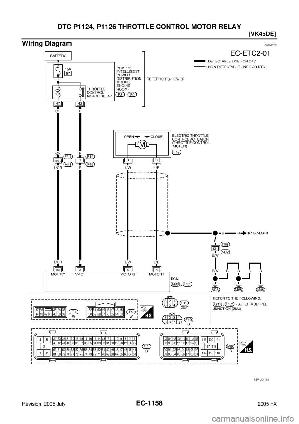INFINITI FX35 2005  Service Manual EC-1158
[VK45DE]
DTC P1124, P1126 THROTTLE CONTROL MOTOR RELAY
Revision: 2005 July 2005 FX
Wiring DiagramABS007R7
TBWM0416E 