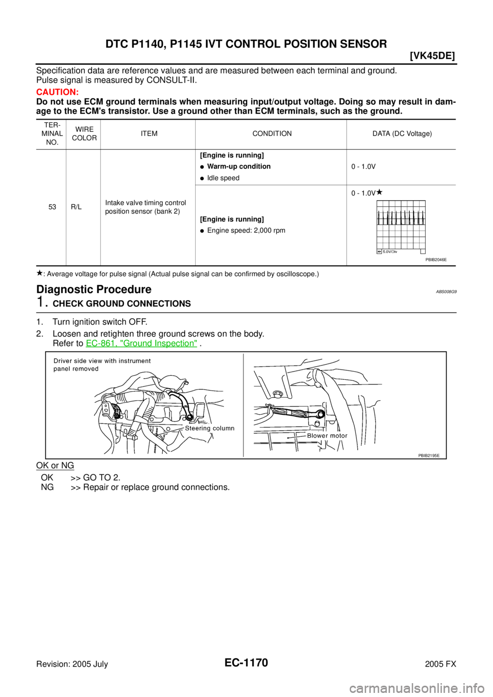 INFINITI FX35 2005  Service Manual EC-1170
[VK45DE]
DTC P1140, P1145 IVT CONTROL POSITION SENSOR
Revision: 2005 July 2005 FX
Specification data are reference values and are measured between each terminal and ground. 
Pulse signal is me