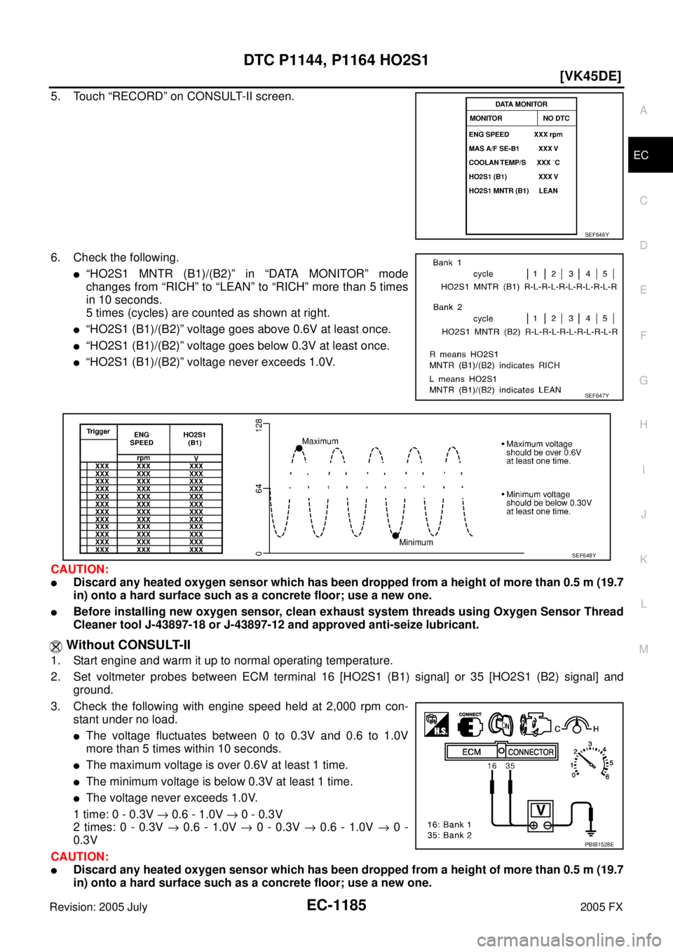 INFINITI FX35 2005  Service Manual DTC P1144, P1164 HO2S1 EC-1185
[VK45DE]
C 
D  E 
F 
G  H 
I 
J 
K  L 
M  A
EC 
Revision: 2005 July  2005 FX
5. Touch “RECORD” on CONSULT-II screen. 
6. Check the following.
“HO2S1 MNTR (B1)/(B2