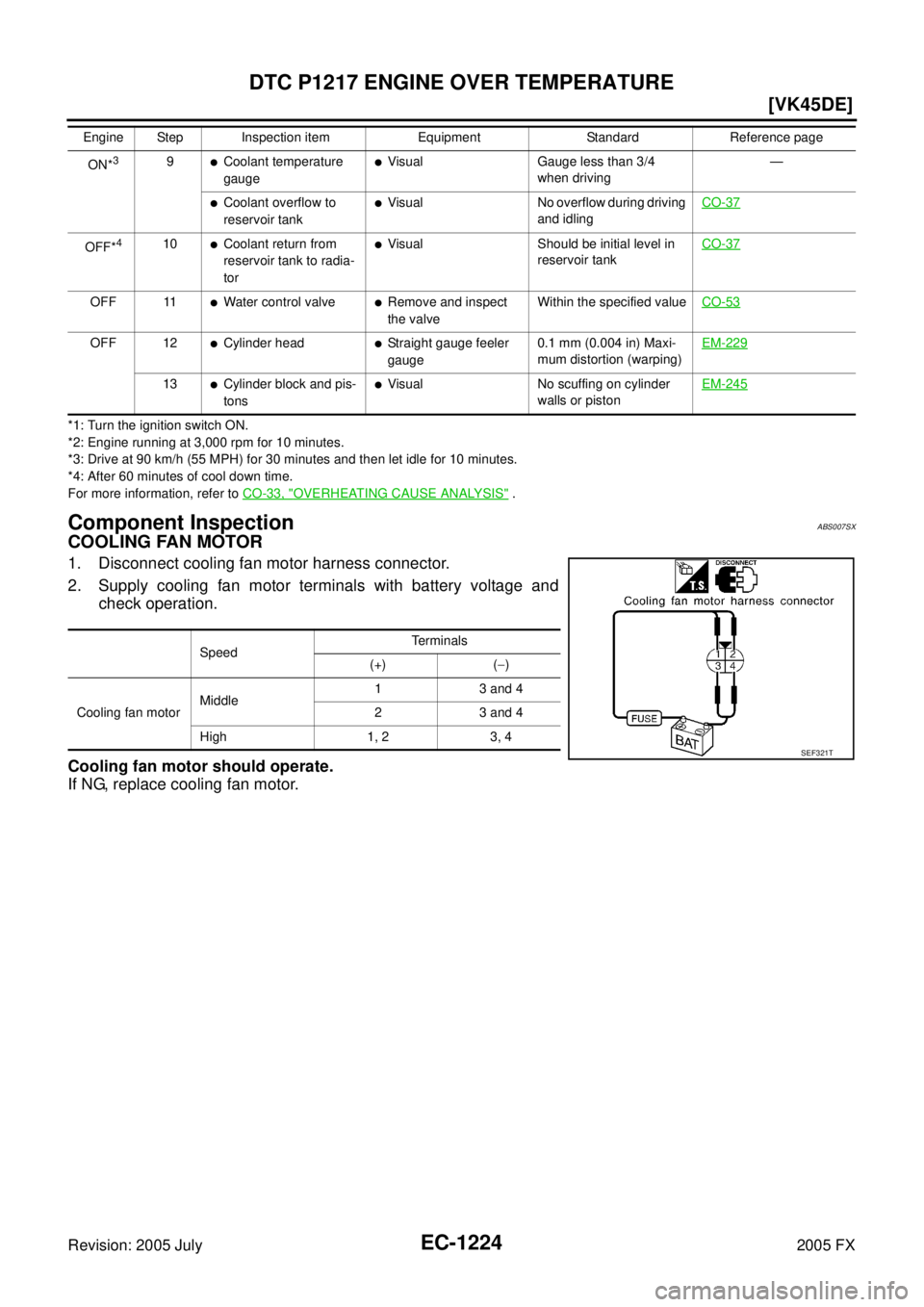INFINITI FX35 2005  Service Manual EC-1224
[VK45DE]
DTC P1217 ENGINE OVER TEMPERATURE
Revision: 2005 July 2005 FX
*1: Turn the ignition switch ON. 
*2: Engine running at 3,000 rpm for 10 minutes. 
*3: Drive at 90 km/h (55 MPH) for 30 m