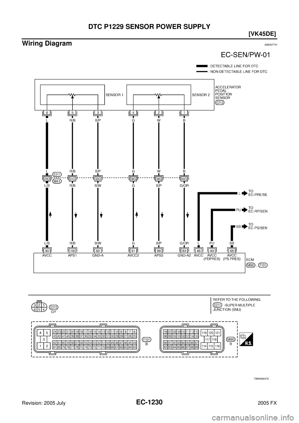 INFINITI FX35 2005  Service Manual EC-1230
[VK45DE]
DTC P1229 SENSOR POWER SUPPLY
Revision: 2005 July 2005 FX
Wiring DiagramABS007TH
TBWM0847E 