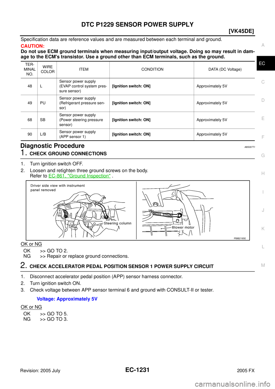 INFINITI FX35 2005  Service Manual DTC P1229 SENSOR POWER SUPPLY EC-1231
[VK45DE]
C 
D  E 
F 
G  H 
I 
J 
K  L 
M  A
EC 
Revision: 2005 July  2005 FX
Specification data are reference values and are measured between each terminal and gr