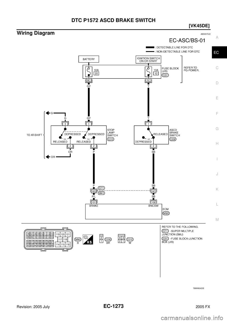 INFINITI FX35 2005  Service Manual DTC P1572 ASCD BRAKE SWITCH EC-1273
[VK45DE]
C 
D  E 
F 
G  H 
I 
J 
K  L 
M  A
EC 
Revision: 2005 July  2005 FX
Wiring Diagram ABS007UQ
TBWM0422E 