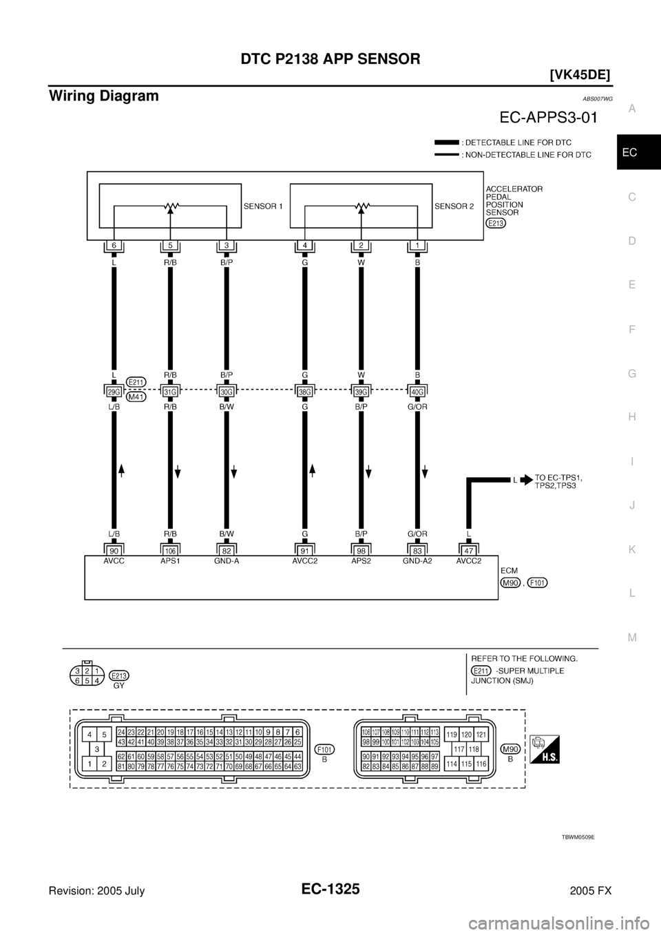 INFINITI FX35 2005  Service Manual DTC P2138 APP SENSOR EC-1325
[VK45DE]
C 
D  E 
F 
G  H 
I 
J 
K  L 
M  A
EC 
Revision: 2005 July  2005 FX
Wiring DiagramABS007WG
TBWM0509E 