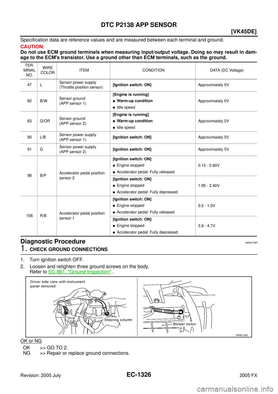 INFINITI FX35 2005  Service Manual EC-1326
[VK45DE]
DTC P2138 APP SENSOR
Revision: 2005 July 2005 FX
Specification data are reference values and are measured between each terminal and ground. 
CAUTION: 
Do not use ECM ground terminals 