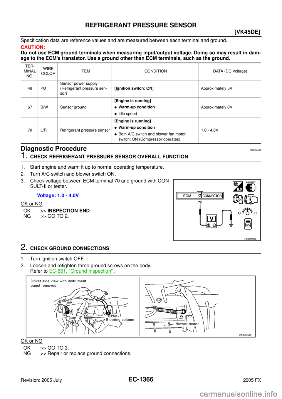 INFINITI FX35 2005  Service Manual EC-1366
[VK45DE]
REFRIGERANT PRESSURE SENSOR
Revision: 2005 July 2005 FX
Specification data are reference values and are measured between each terminal and ground. 
CAUTION: 
Do not use ECM ground ter