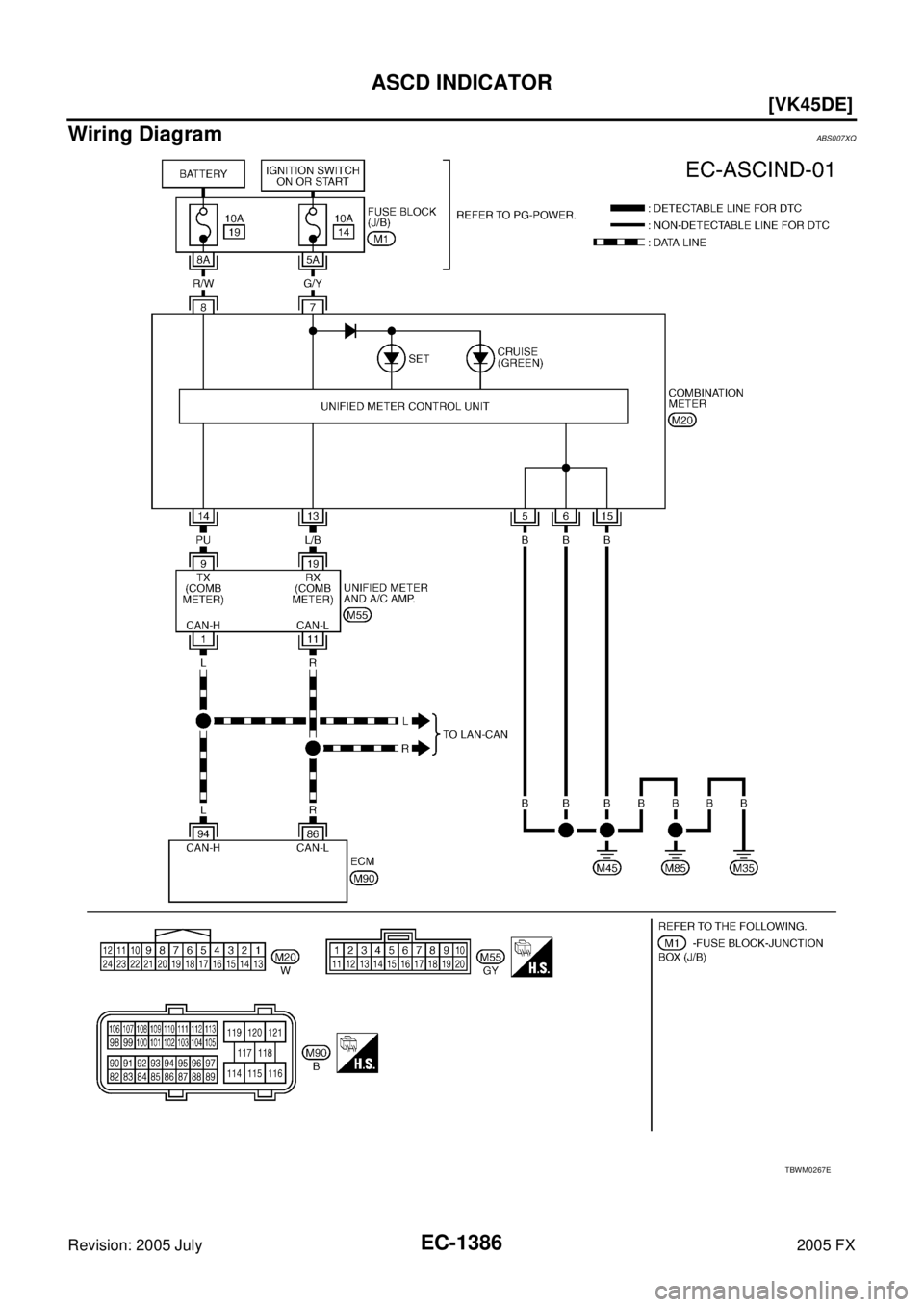 INFINITI FX35 2005  Service Manual EC-1386
[VK45DE]
ASCD INDICATOR
Revision: 2005 July 2005 FX
Wiring DiagramABS007XQ
TBWM0267E 