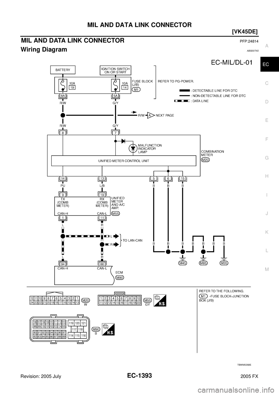 INFINITI FX35 2005  Service Manual MIL AND DATA LINK CONNECTOR EC-1393
[VK45DE]
C 
D  E 
F 
G  H 
I 
J 
K  L 
M  A
EC 
Revision: 2005 July  2005 FX
MIL AND DATA LINK CONNECTORPFP:24814
Wiring DiagramABS007XS
TBWM0268E 