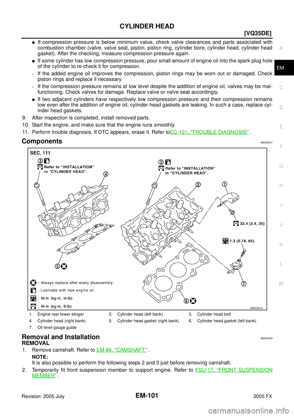 INFINITI FX35 2005  Service Manual CYLINDER HEAD EM-101
[VQ35DE]
C 
D  E 
F 
G  H 
I 
J 
K  L 
M  A
EM 
Revision: 2005 July  2005 FX
If compression pressure is below minimum value, check valve clearances and parts associated with 
com