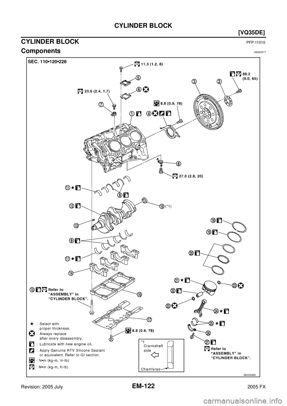 INFINITI FX35 2005  Service Manual EM-122
[VQ35DE]
CYLINDER BLOCK
Revision: 2005 July 2005 FX
CYLINDER BLOCKPFP:11010
ComponentsABS00E7T
SBIA0589E 