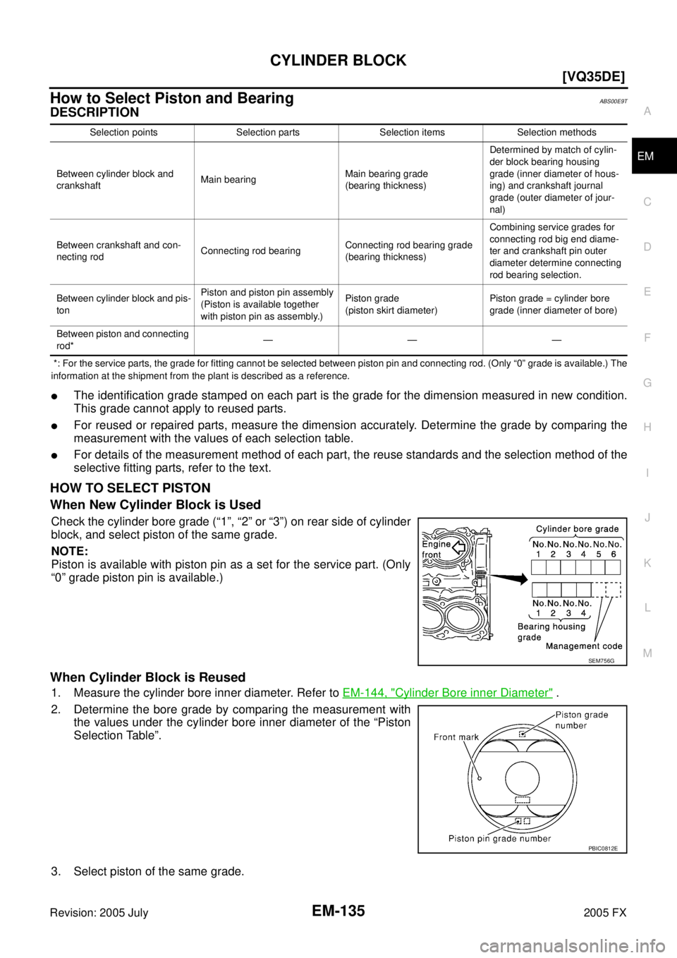 INFINITI FX35 2005  Service Manual CYLINDER BLOCK EM-135
[VQ35DE]
C 
D  E 
F 
G  H 
I 
J 
K  L 
M  A
EM 
Revision: 2005 July  2005 FX
How to Select Piston and Bearing ABS00E9T
DESCRIPTION
 *: For the service parts, the grade for fittin