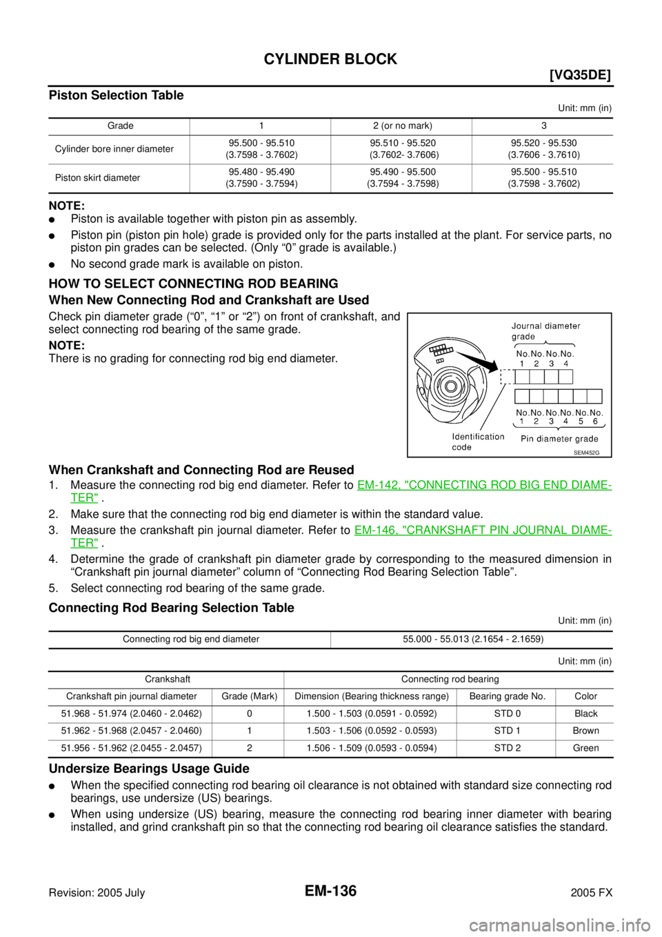 INFINITI FX35 2005  Service Manual EM-136
[VQ35DE]
CYLINDER BLOCK
Revision: 2005 July 2005 FX
Piston Selection Table
Unit: mm (in)
NOTE:
Piston is available together with piston pin as assembly.
Piston pin (piston pin hole) grade is 
