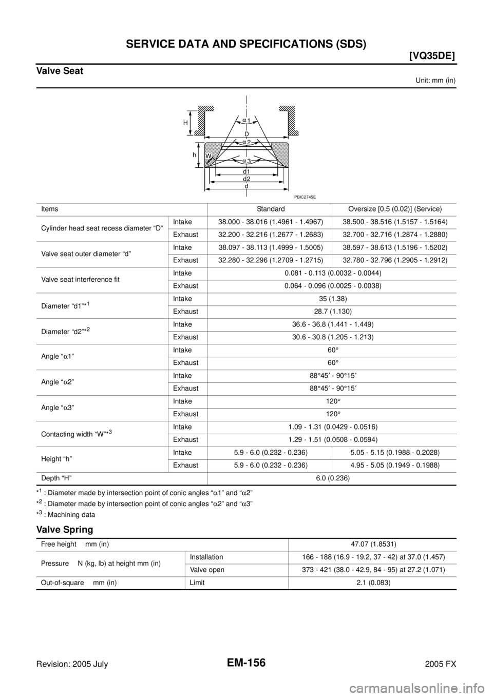 INFINITI FX35 2005  Service Manual EM-156
[VQ35DE]
SERVICE DATA AND SPECIFICATIONS (SDS)
Revision: 2005 July 2005 FX
Valve Seat
Unit: mm (in) 
*
1 : Diameter made by intersection point of conic angles “  α1” and “ α2”  
*2 : 