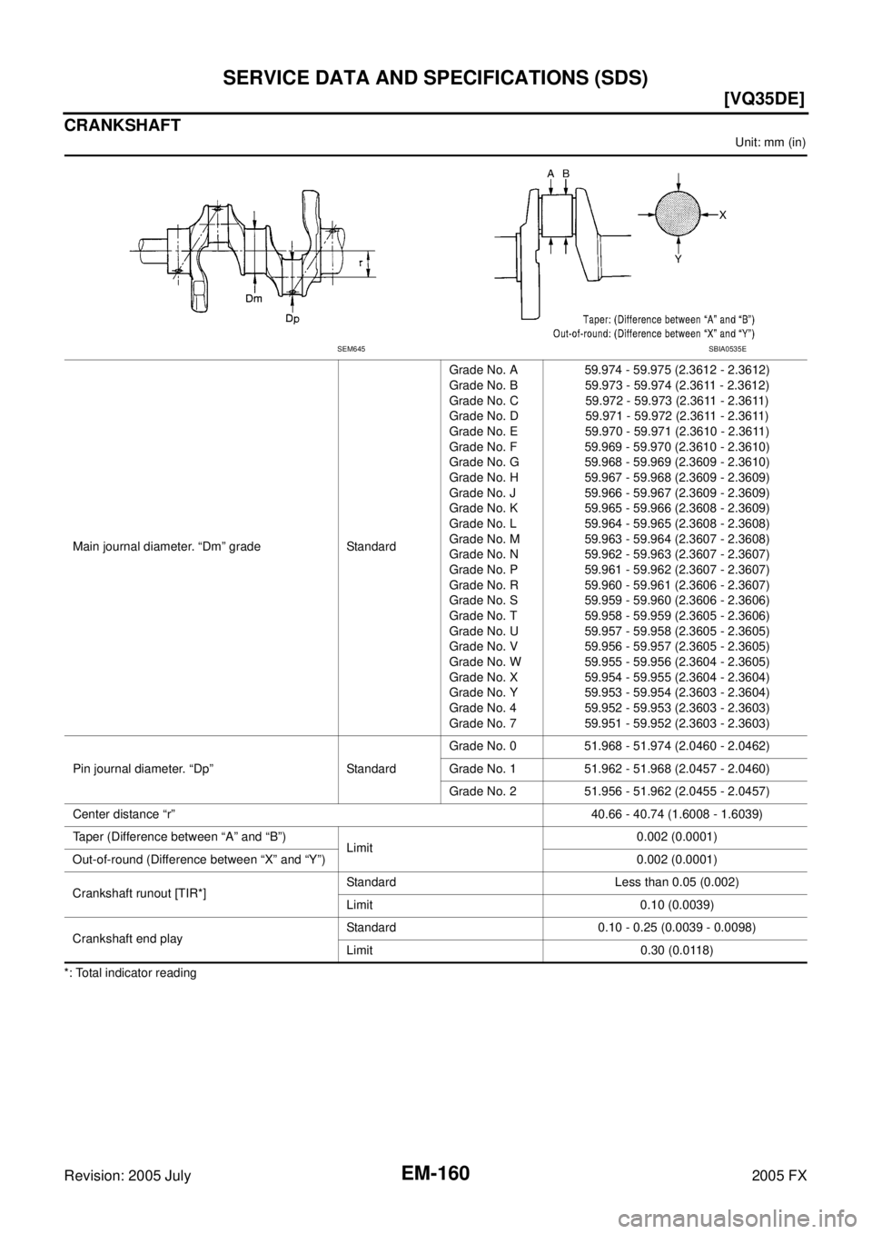 INFINITI FX35 2005  Service Manual EM-160
[VQ35DE]
SERVICE DATA AND SPECIFICATIONS (SDS)
Revision: 2005 July 2005 FX
CRANKSHAFT
Unit: mm (in) 
*: Total indicator reading  Main journal diameter. “Dm” grade Standard 
Grade No. A 
Gra