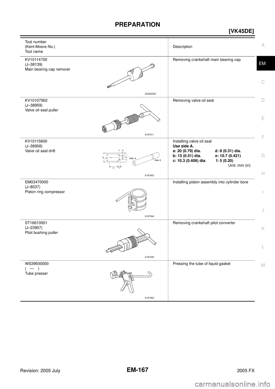 INFINITI FX35 2005  Service Manual PREPARATION EM-167
[VK45DE]
C 
D  E 
F 
G  H 
I 
J 
K  L 
M  A
EM 
Revision: 2005 July  2005 FXKV10114700 
(J–38139) 
Main bearing cap remover  Removing crankshaft main bearing cap 
KV10107902 
(J