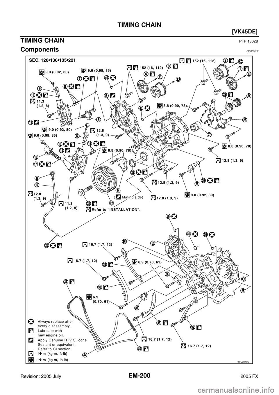 INFINITI FX35 2005  Service Manual EM-200
[VK45DE]
TIMING CHAIN
Revision: 2005 July 2005 FX
TIMING CHAINPFP:13028
ComponentsABS00DFV
PBIC2340E 