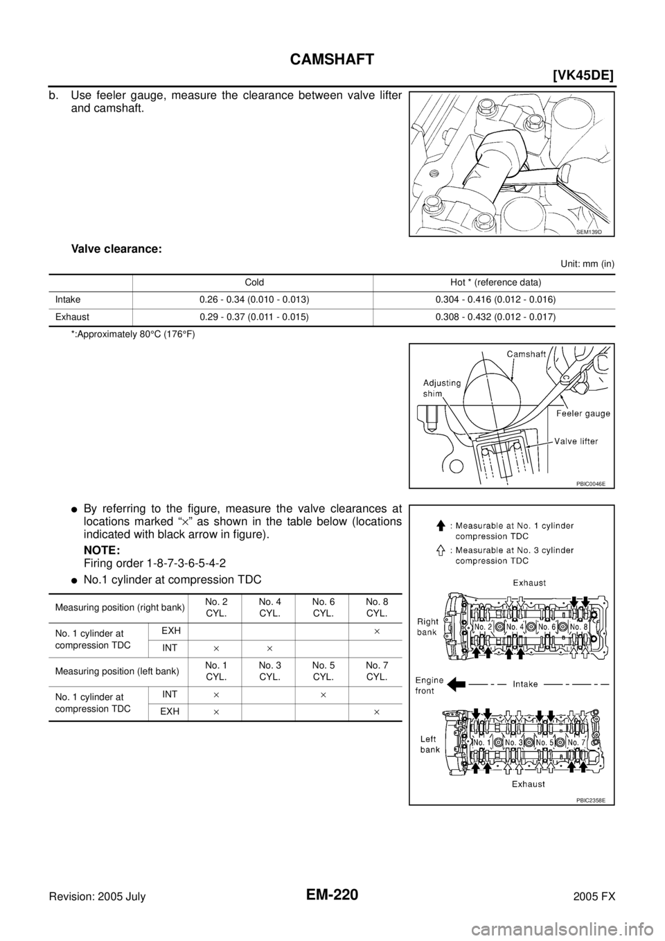 INFINITI FX35 2005  Service Manual EM-220
[VK45DE]
CAMSHAFT
Revision: 2005 July 2005 FX
b. Use feeler gauge, measure the clearance between valve lifter 
and camshaft.  
Valve clearance:
Unit: mm (in) 
*:Approximately 80  °C (176 °F)

