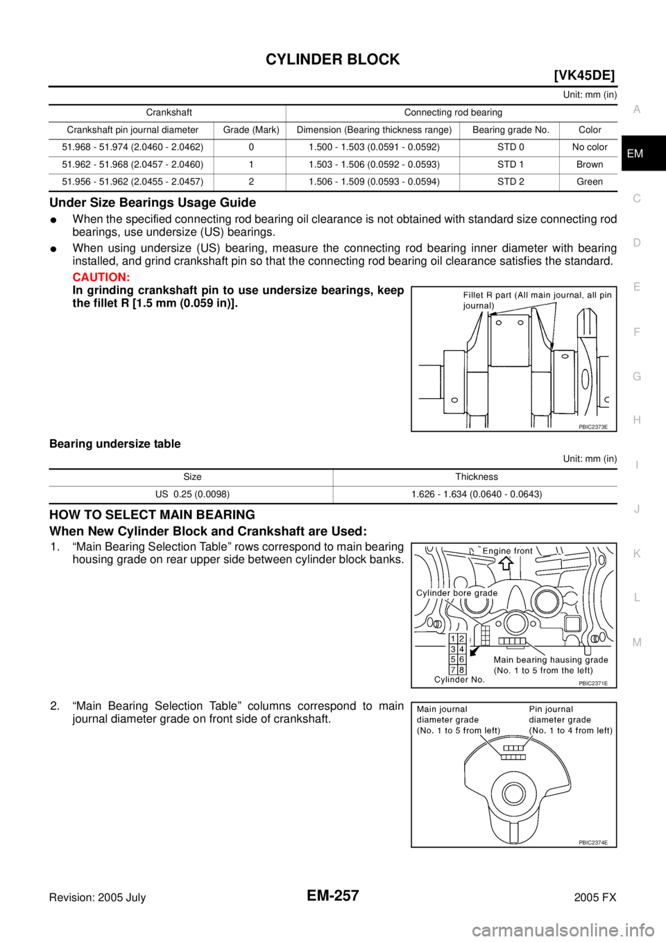 INFINITI FX35 2005  Service Manual CYLINDER BLOCK EM-257
[VK45DE]
C 
D  E 
F 
G  H 
I 
J 
K  L 
M  A
EM 
Revision: 2005 July  2005 FX
Unit: mm (in)
Under Size Bearings Usage Guide
When the specified connecting rod bearing oil clearanc