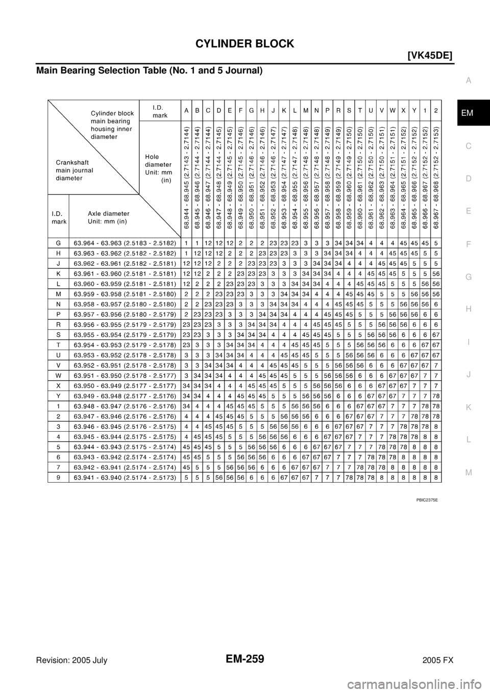 INFINITI FX35 2005  Service Manual CYLINDER BLOCK EM-259
[VK45DE]
C 
D  E 
F 
G  H 
I 
J 
K  L 
M  A
EM 
Revision: 2005 July  2005 FX
Main Bearing Selection Table (No. 1 and 5 Journal)
PBIC2375E 