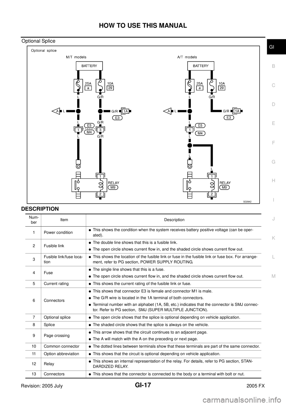 INFINITI FX35 2005 Service Manual HOW TO USE THIS MANUAL GI-17
C
D E
F
G H
I
J
K L
M B
GI
Revision: 2005 July 2005 FX
Optional Splice
DESCRIPTION
SGI942
Num-
ber Item Description
1 Power condition
This shows the cond INFINITI FX35 2005 Service Manual HOW TO USE THIS MANUAL GI-17
C
D E
F
G H
I
J
K L
M B
GI
Revision: 2005 July 2005 FX
Optional Splice
DESCRIPTION
SGI942
Num-
ber Item Description
1 Power condition
This shows the cond