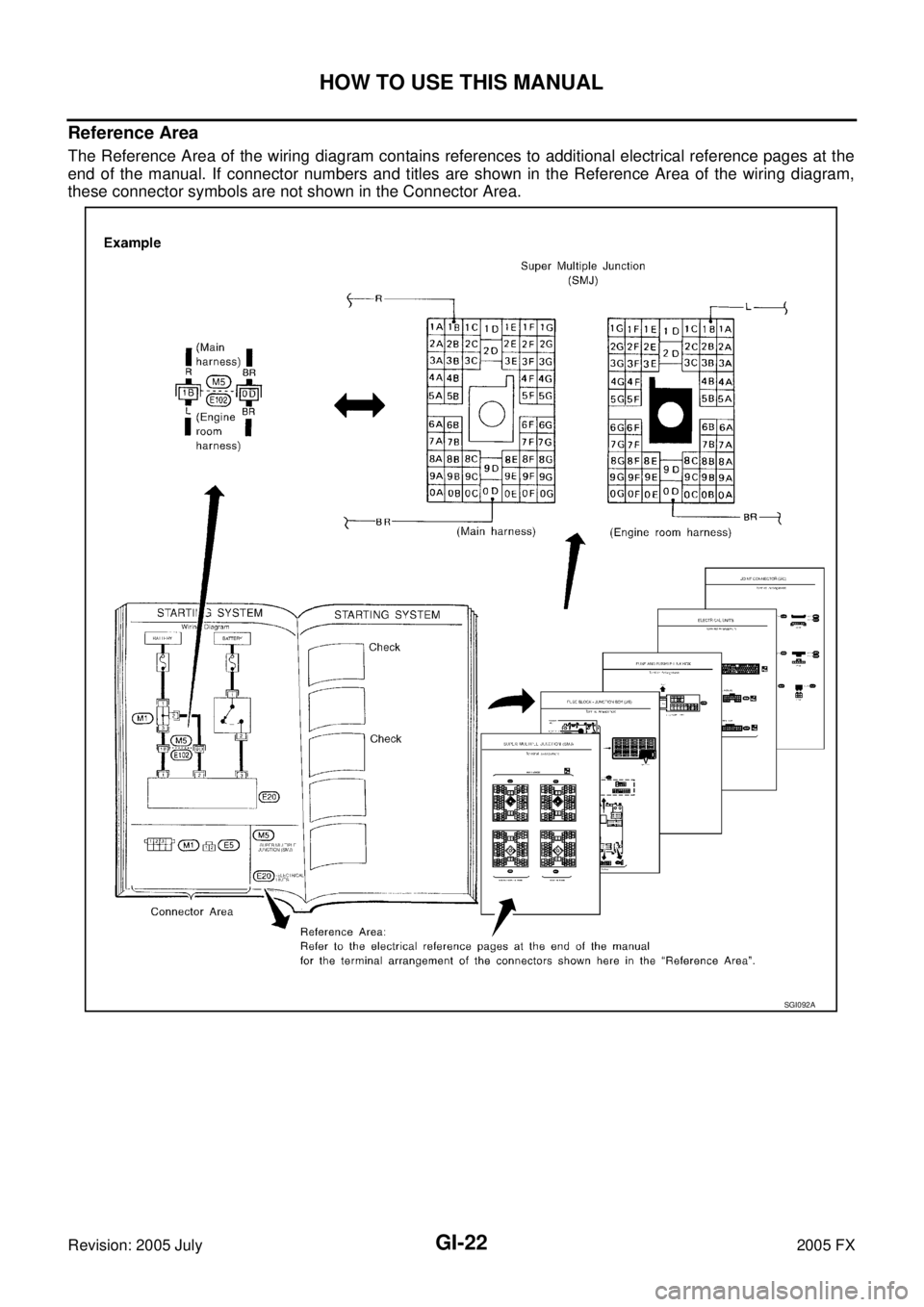 INFINITI FX35 2005  Service Manual GI-22
HOW TO USE THIS MANUAL
Revision: 2005 July 2005 FX
Reference Area
The Reference Area of the wiring diagram contains references to additional electrical reference pages at the 
end of the manual.
