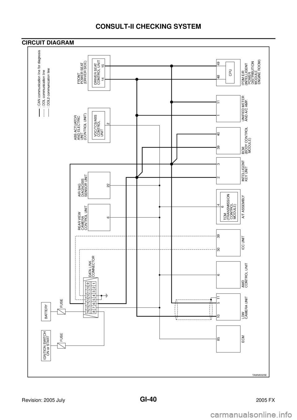 INFINITI FX35 2005  Service Manual GI-40
CONSULT-II CHECKING SYSTEM
Revision: 2005 July 2005 FX
CIRCUIT DIAGRAM
TAWM0025E 