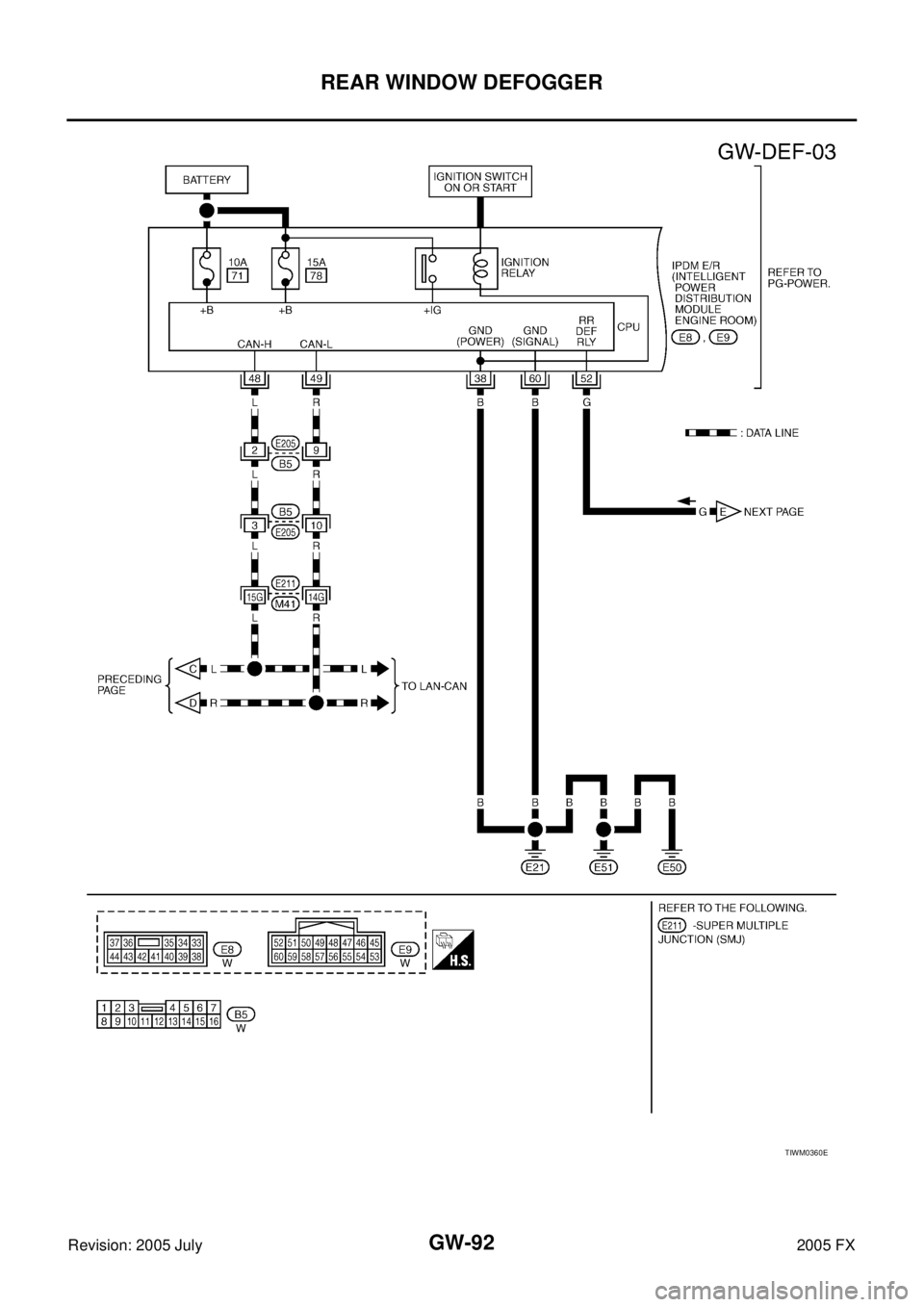INFINITI FX35 2005  Service Manual GW-92
REAR WINDOW DEFOGGER
Revision: 2005 July 2005 FX
TIWM0360E 