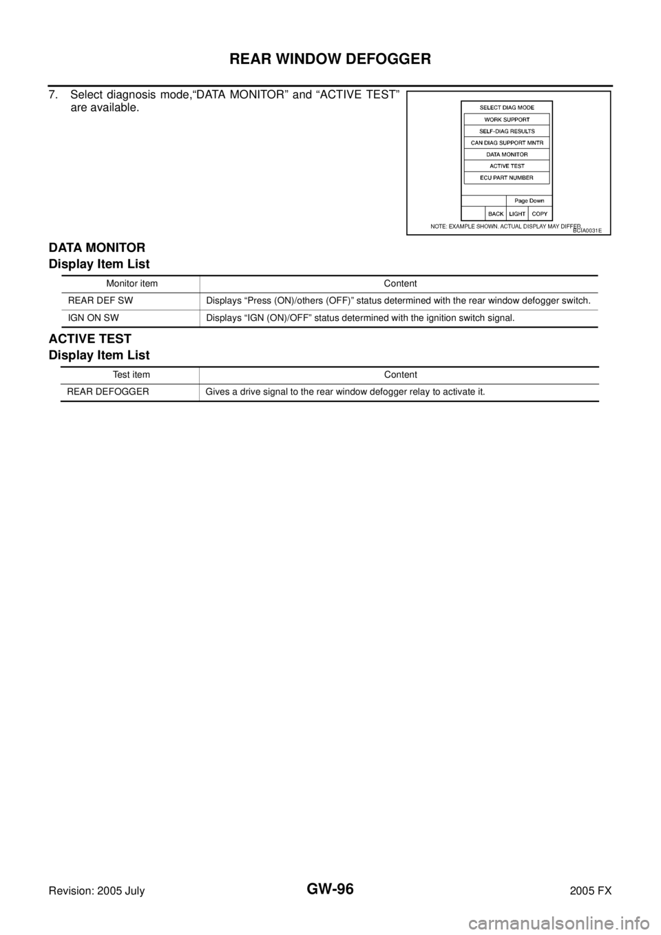 INFINITI FX35 2005  Service Manual GW-96
REAR WINDOW DEFOGGER
Revision: 2005 July 2005 FX
7. Select diagnosis mode,“DATA MONITOR” and “ACTIVE TEST” 
are available.
DATA MONITOR 
Display Item List 
ACTIVE TEST 
Display Item List