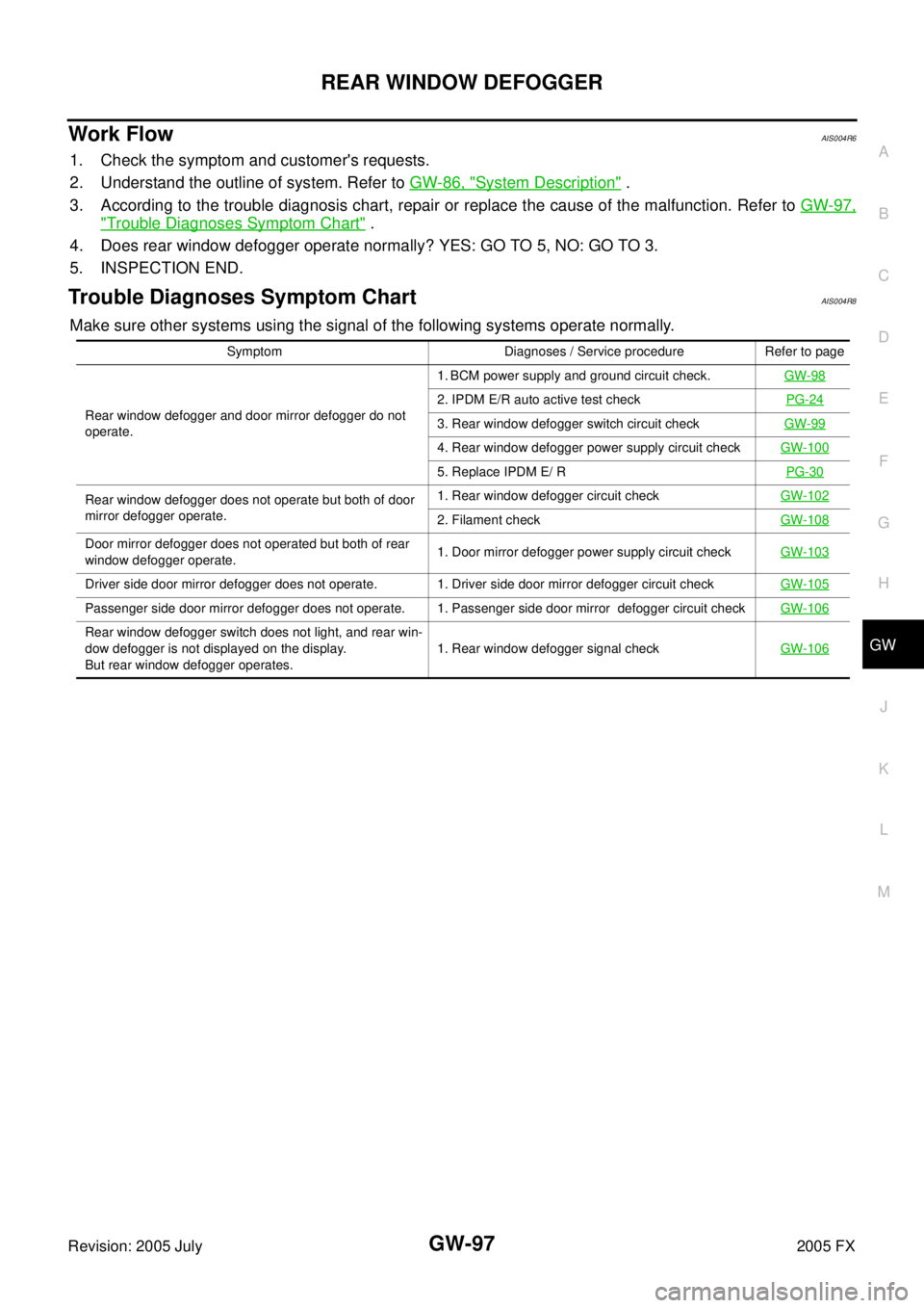 INFINITI FX35 2005 Service Manual REAR WINDOW DEFOGGER GW-97
C
D E
F
G H
J
K L
M A
B
GW
Revision: 2005 July 2005 FX
Work FlowAIS004R6
1. Check the symptom and customers requests.
2. Understand the outline of system. Ref INFINITI FX35 2005 Service Manual REAR WINDOW DEFOGGER GW-97
C
D E
F
G H
J
K L
M A
B
GW
Revision: 2005 July 2005 FX
Work FlowAIS004R6
1. Check the symptom and customers requests.
2. Understand the outline of system. Ref