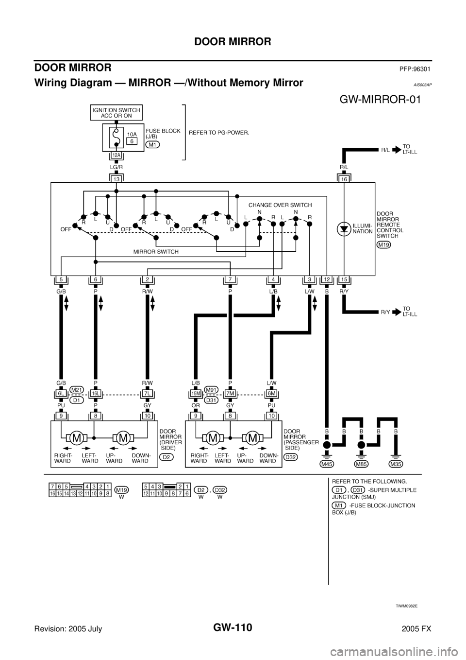 INFINITI FX35 2005  Service Manual GW-110
DOOR MIRROR
Revision: 2005 July 2005 FX
DOOR MIRRORPFP:96301
Wiring Diagram — MIRROR —/Without Memory Mirror AIS003AP
TIWM0982E 