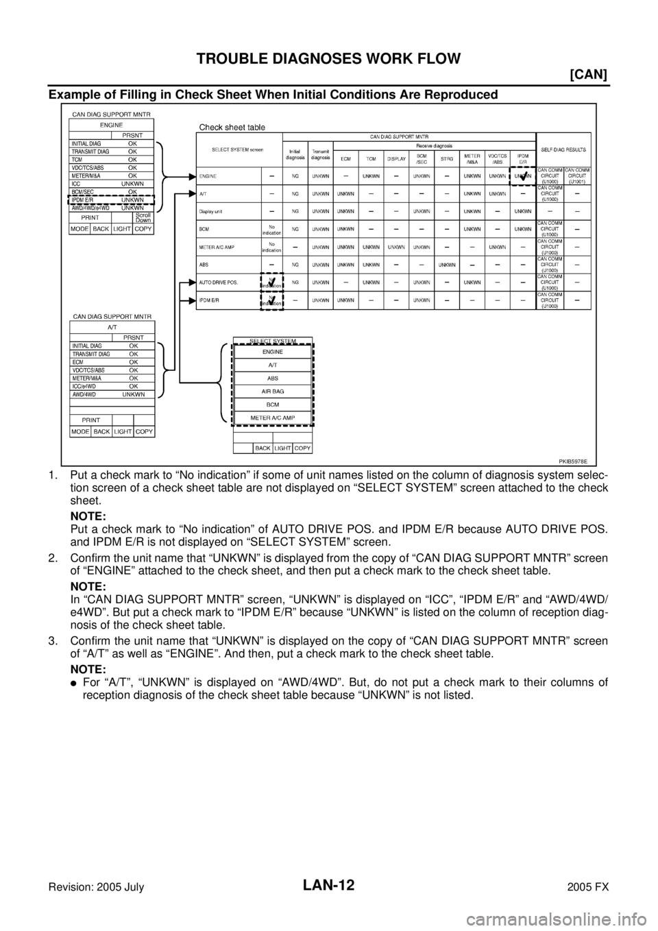 INFINITI FX35 2005  Service Manual LAN-12
[CAN]
TROUBLE DIAGNOSES WORK FLOW
Revision: 2005 July 2005 FX
Example of Filling in Check Sheet When Initial Conditions Are Reproduced
1. Put a check mark to “No indication” if some of unit