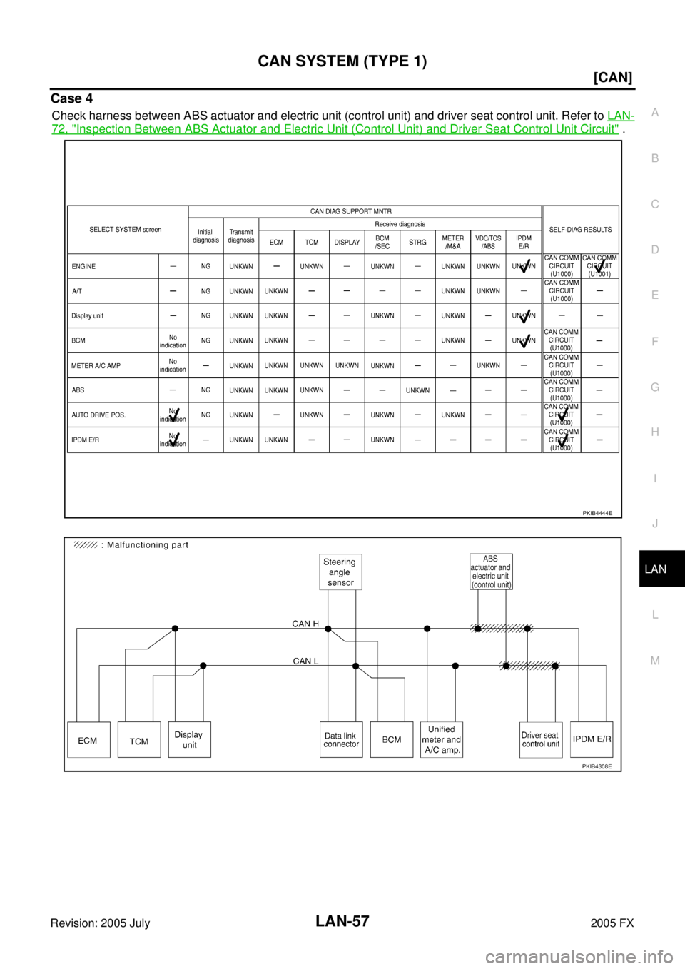 INFINITI FX35 2005  Service Manual CAN SYSTEM (TYPE 1) LAN-57
[CAN]
C 
D  E 
F 
G  H 
I 
J 
L 
M  A 
B
LAN 
Revision: 2005 July  2005 FX
Case 4
Check harness between ABS actuator and electric unit (control unit) and driver seat control