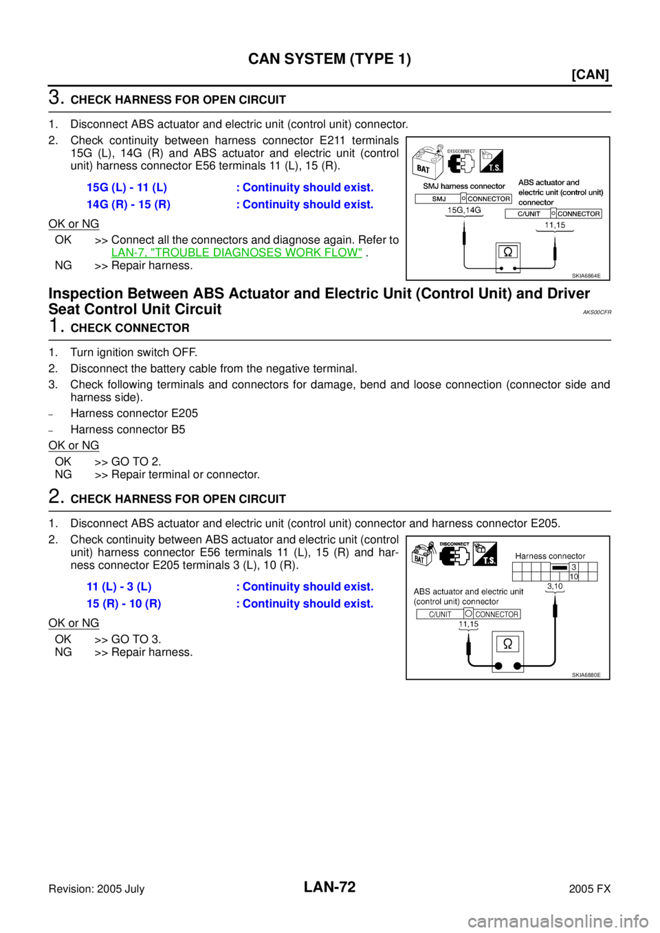 INFINITI FX35 2005  Service Manual LAN-72
[CAN]
CAN SYSTEM (TYPE 1)
Revision: 2005 July 2005 FX
3. CHECK HARNESS FOR OPEN CIRCUIT 
1. Disconnect ABS actuator and electric unit (control unit) connector. 
2. Check continuity between harn