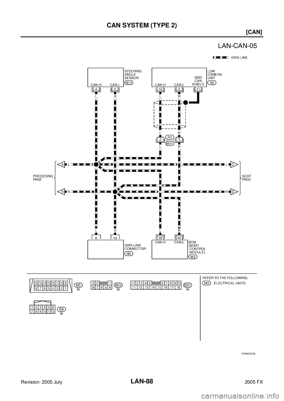 INFINITI FX35 2005  Service Manual LAN-88
[CAN]
CAN SYSTEM (TYPE 2)
Revision: 2005 July 2005 FX
TKWM2353E 