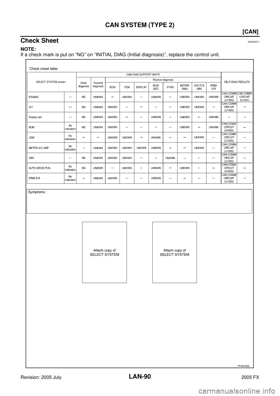 INFINITI FX35 2005  Service Manual LAN-90
[CAN]
CAN SYSTEM (TYPE 2)
Revision: 2005 July 2005 FX
Check SheetAKS00CF1
NOTE: 
If a check mark is put on “NG” on “INITIAL DIAG (Initial diagnosis)”, replace the control unit.
PKIB4356