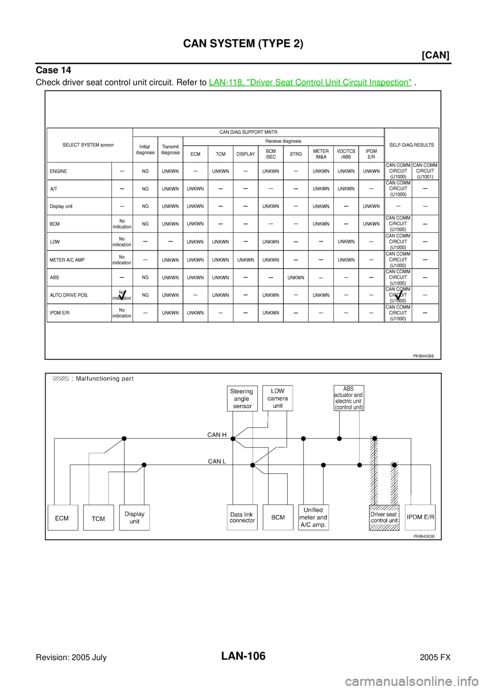 INFINITI FX35 2005  Service Manual LAN-106
[CAN]
CAN SYSTEM (TYPE 2)
Revision: 2005 July 2005 FX
Case 14
Check driver seat control unit circuit. Refer to LAN-118, "Driver Seat Control Unit Circuit Inspection" .
PKIB4436E
PKIB4303E 