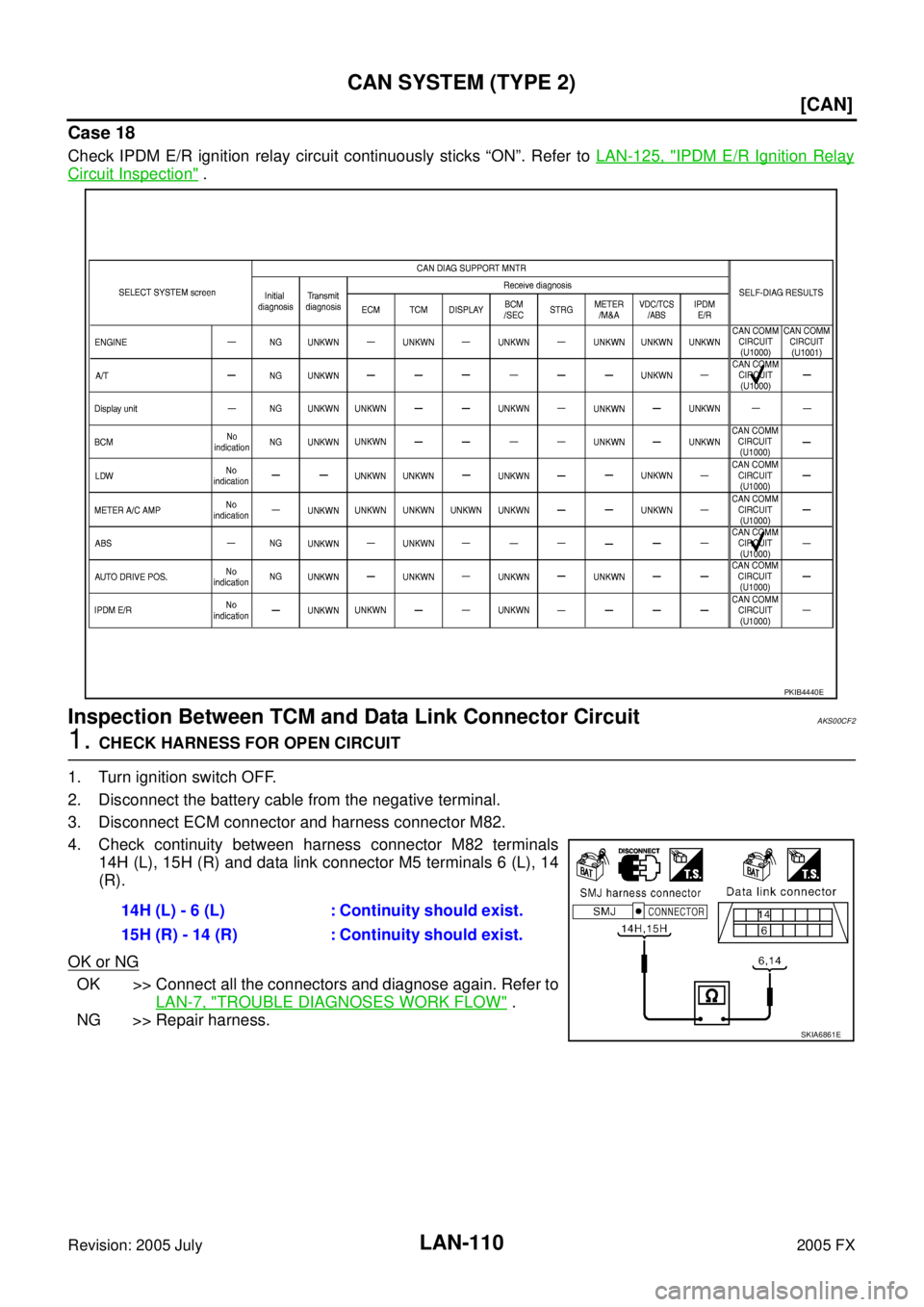 INFINITI FX35 2005  Service Manual LAN-110
[CAN]
CAN SYSTEM (TYPE 2)
Revision: 2005 July 2005 FX
Case 18
Check IPDM E/R ignition relay circuit continuously sticks “ON”. Refer to LAN-125, "IPDM E/R Ignition Relay
Circuit Inspection"