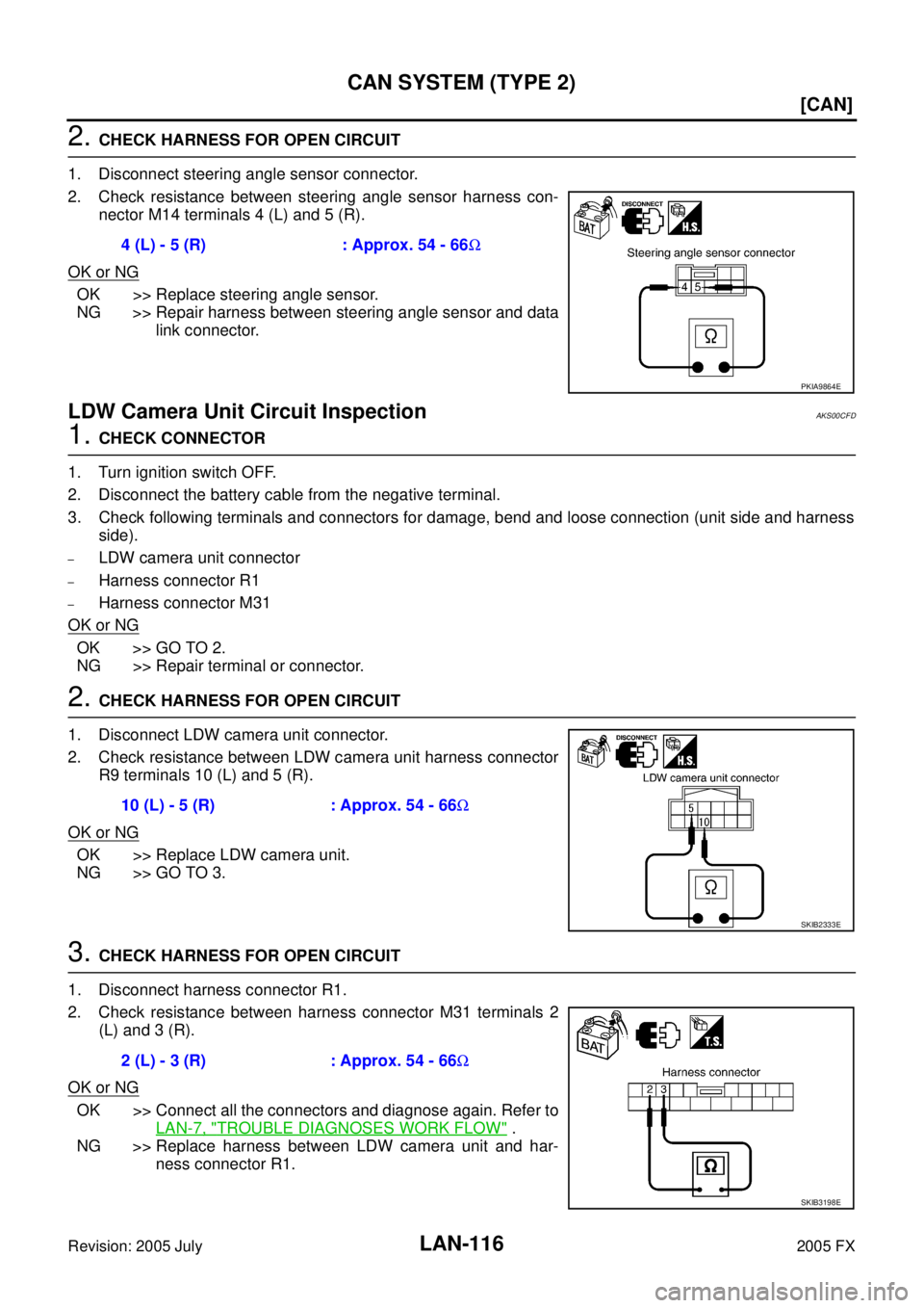 INFINITI FX35 2005  Service Manual LAN-116
[CAN]
CAN SYSTEM (TYPE 2)
Revision: 2005 July 2005 FX
2. CHECK HARNESS FOR OPEN CIRCUIT 
1. Disconnect steering angle sensor connector. 
2. Check resistance between steering angle sensor harne