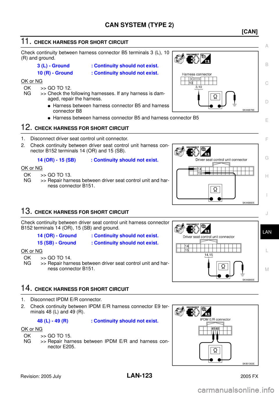 INFINITI FX35 2005  Service Manual CAN SYSTEM (TYPE 2) LAN-123
[CAN]
C 
D  E 
F 
G  H 
I 
J 
L 
M  A 
B
LAN 
Revision: 2005 July  2005 FX
11 .  CHECK HARNESS FOR SHORT CIRCUIT 
Check continuity between harness connector B5 terminals 3 