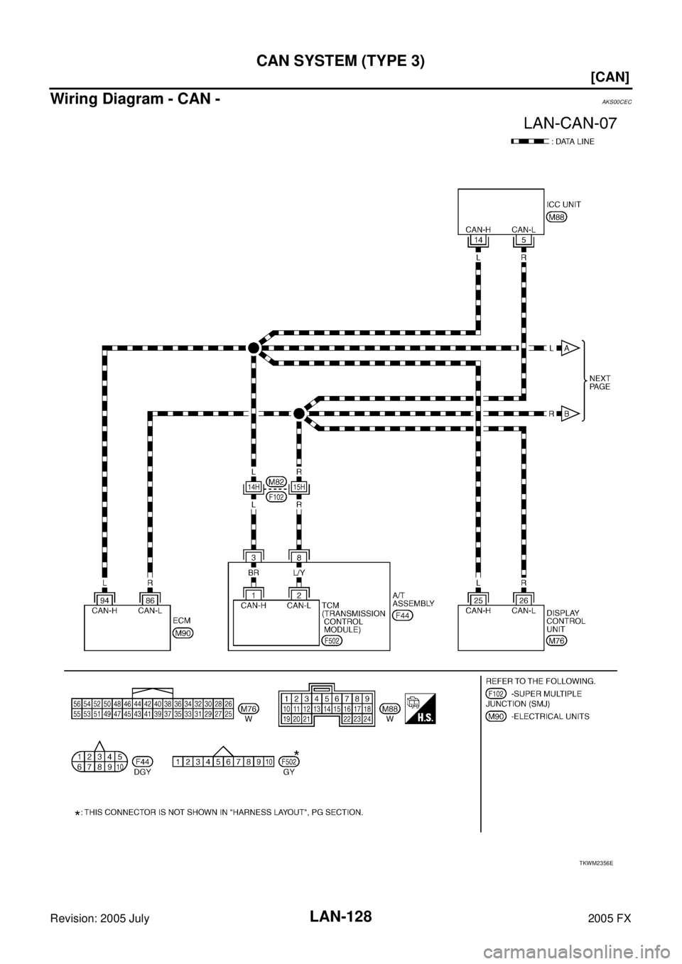 INFINITI FX35 2005  Service Manual LAN-128
[CAN]
CAN SYSTEM (TYPE 3)
Revision: 2005 July 2005 FX
Wiring Diagram - CAN -AKS00CEC
TKWM2356E 