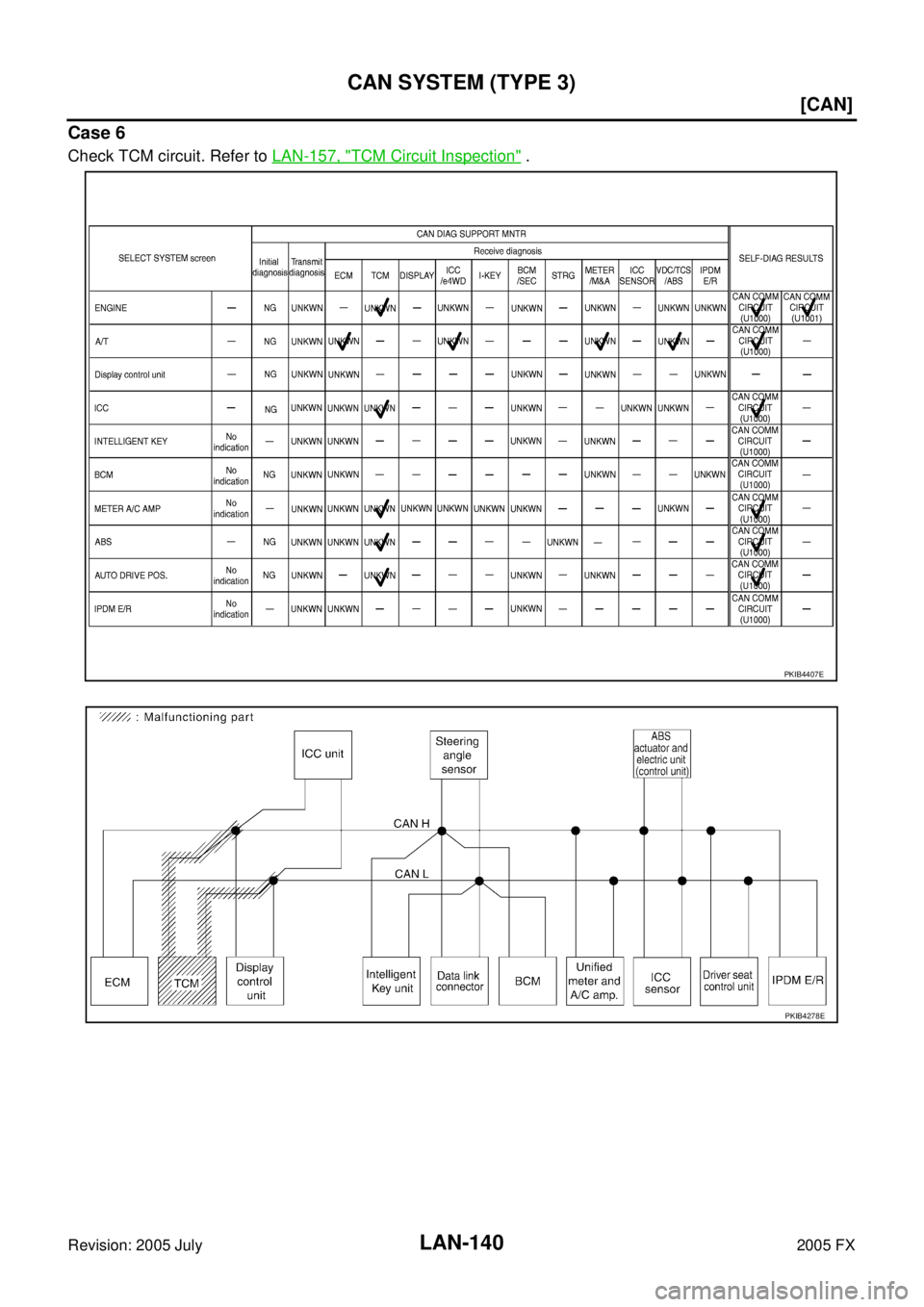 INFINITI FX35 2005  Service Manual LAN-140
[CAN]
CAN SYSTEM (TYPE 3)
Revision: 2005 July 2005 FX
Case 6
Check TCM circuit. Refer to LAN-157, "TCM Circuit Inspection" .
PKIB4407E
PKIB4278E 