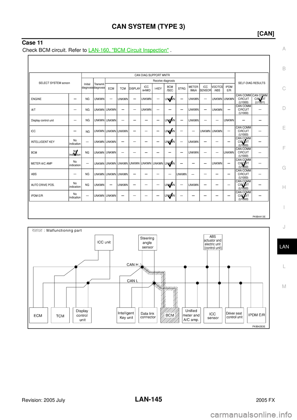 INFINITI FX35 2005  Service Manual CAN SYSTEM (TYPE 3) LAN-145
[CAN]
C 
D  E 
F 
G  H 
I 
J 
L 
M  A 
B
LAN 
Revision: 2005 July  2005 FX
Case 11
Check BCM circuit. Refer to LAN-160, "BCM Circuit Inspection" .
PKIB4413E
PKIB4283E 