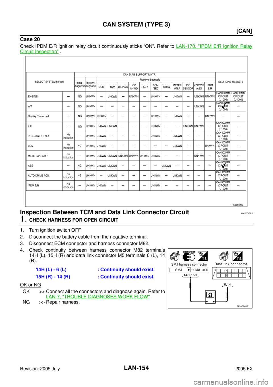 INFINITI FX35 2005  Service Manual LAN-154
[CAN]
CAN SYSTEM (TYPE 3)
Revision: 2005 July 2005 FX
Case 20
Check IPDM E/R ignition relay circuit continuously sticks “ON”. Refer to LAN-170, "IPDM E/R Ignition Relay
Circuit Inspection"