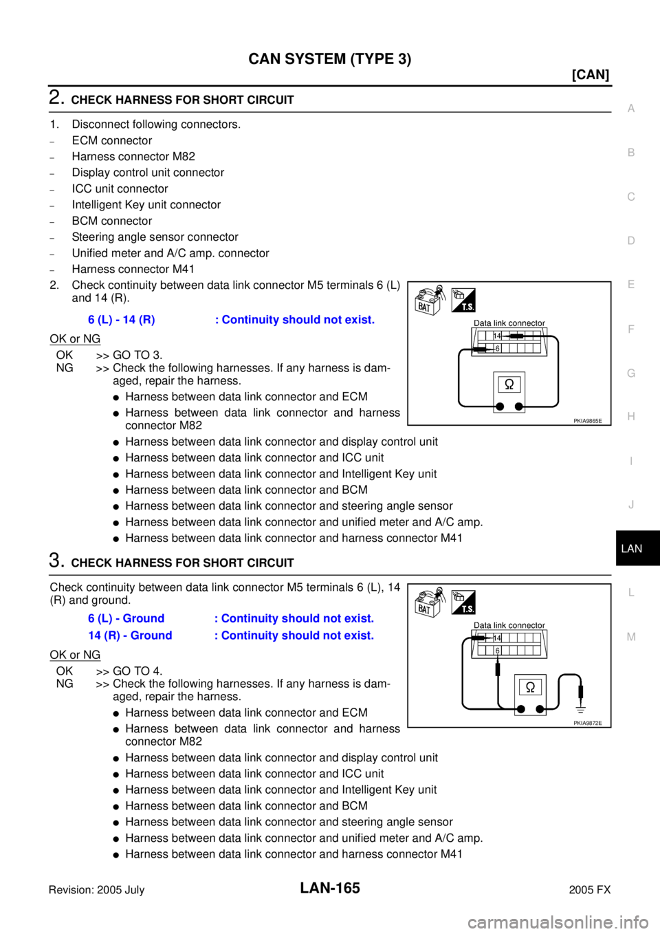 INFINITI FX35 2005  Service Manual CAN SYSTEM (TYPE 3) LAN-165
[CAN]
C 
D  E 
F 
G  H 
I 
J 
L 
M  A 
B
LAN 
Revision: 2005 July  2005 FX
2. CHECK HARNESS FOR SHORT CIRCUIT 
1. Disconnect following connectors.
–ECM connector
–Harne