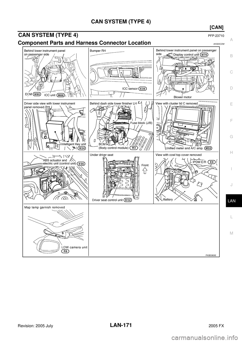 INFINITI FX35 2005  Service Manual CAN SYSTEM (TYPE 4) LAN-171
[CAN]
C 
D  E 
F 
G  H 
I 
J 
L 
M  A 
B
LAN 
Revision: 2005 July  2005 FX
CAN SYSTEM (TYPE 4)PFP:23710
Component Parts and Harness Connector LocationAKS00CDM
PKIB5969E 